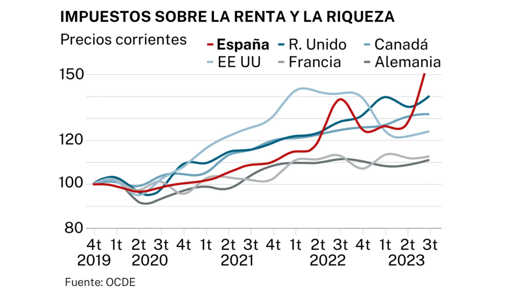 Leer la noticia