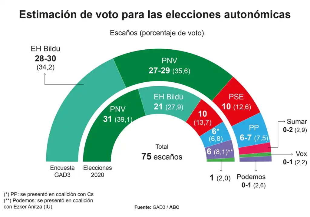 Leer la noticia