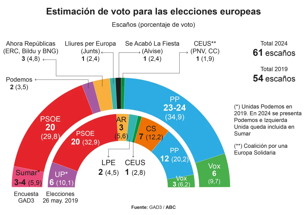 Leer la noticia