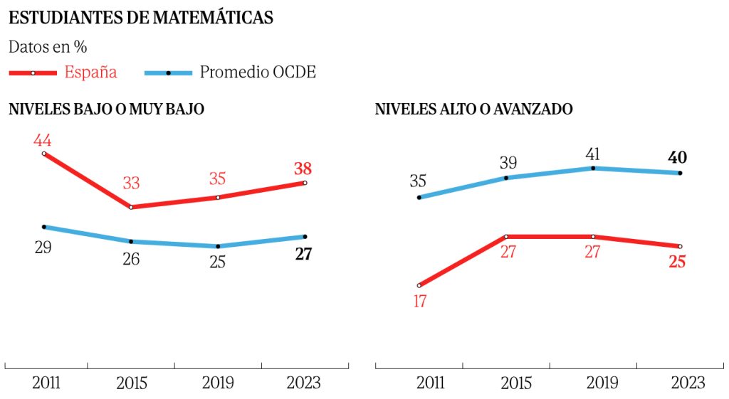 Leer la noticia